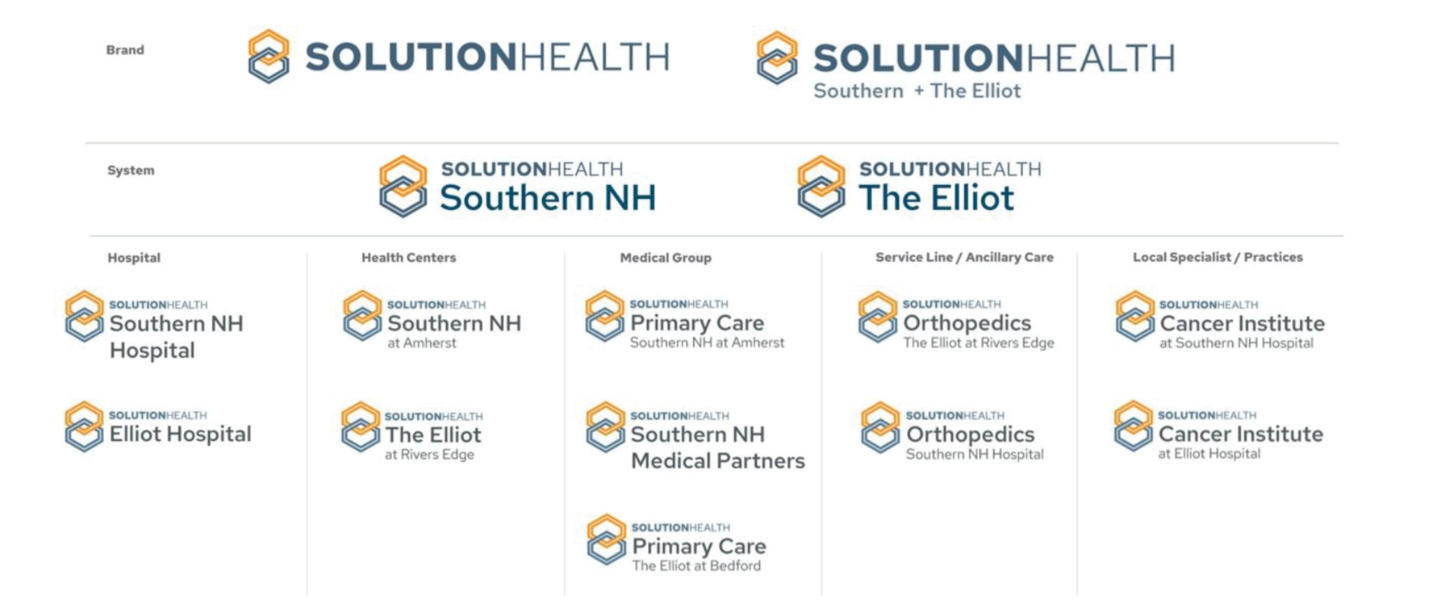 Solutionm SolutionHealth Branding Case Study | Maricich Health